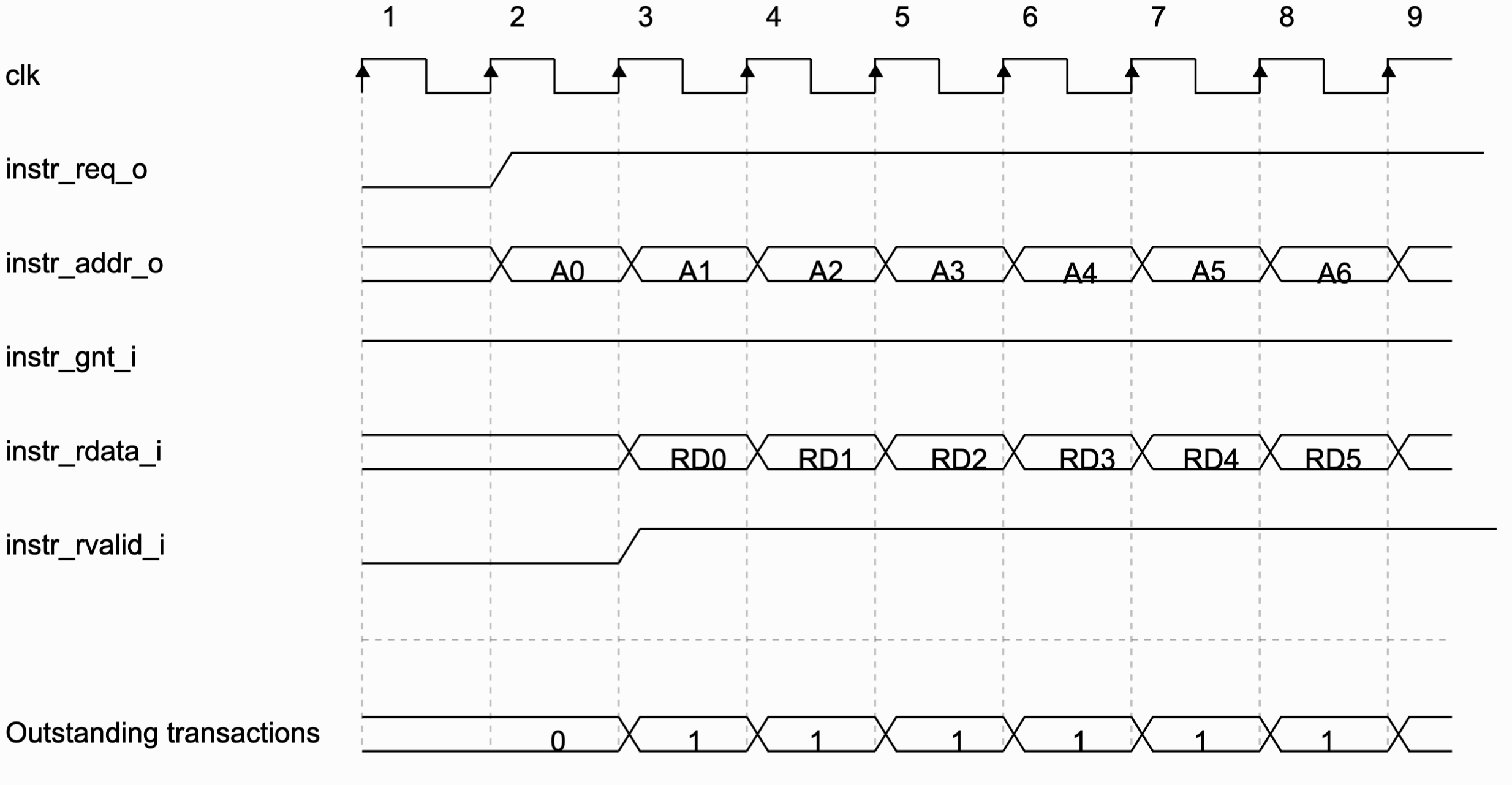 CV32E40P - RISC-V Crypto: Исследование и реализация